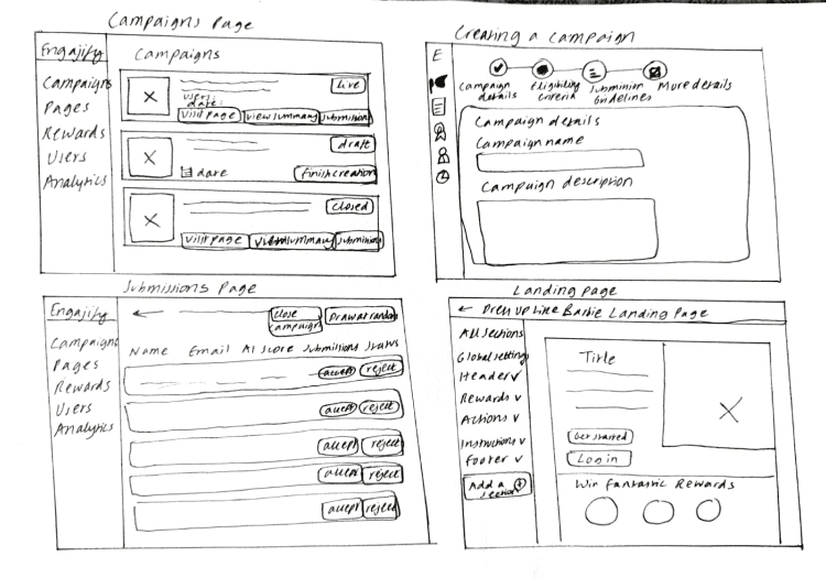 Wireframes for a Campaign Page