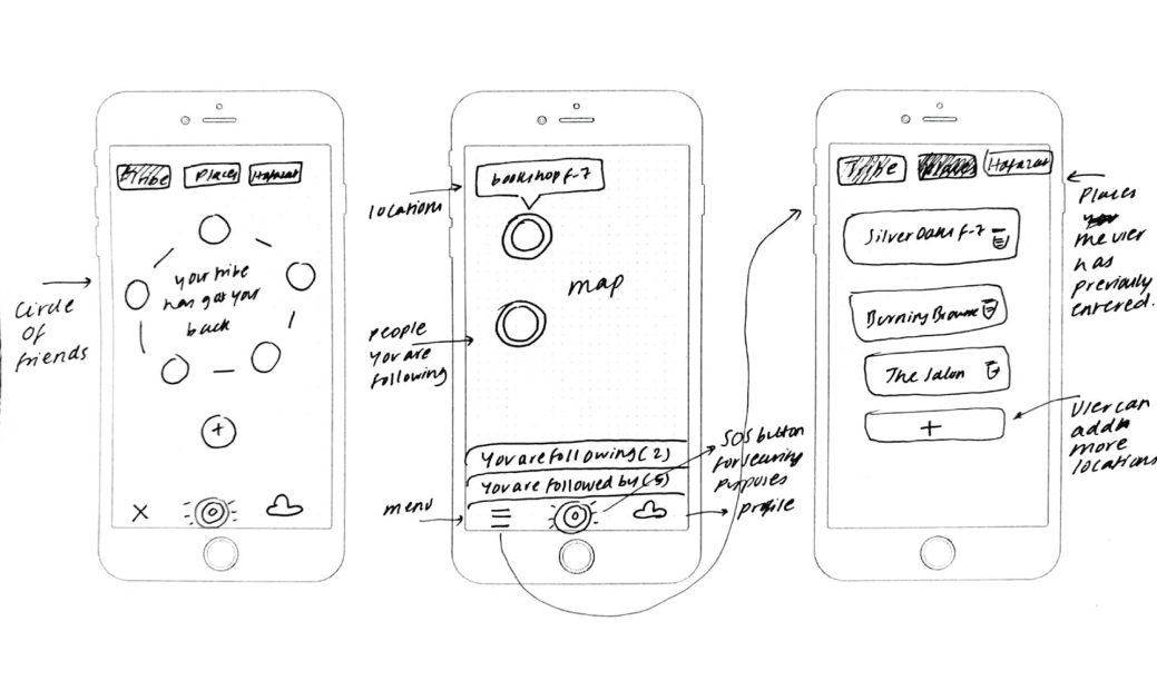 Wireframes for the Hafzat mobile app