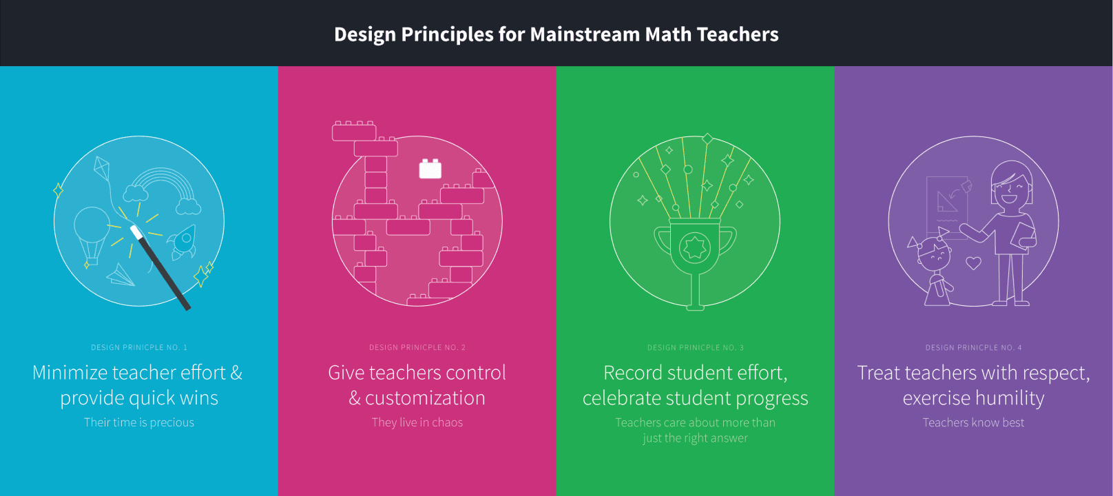 Image of Design Principles for teachers