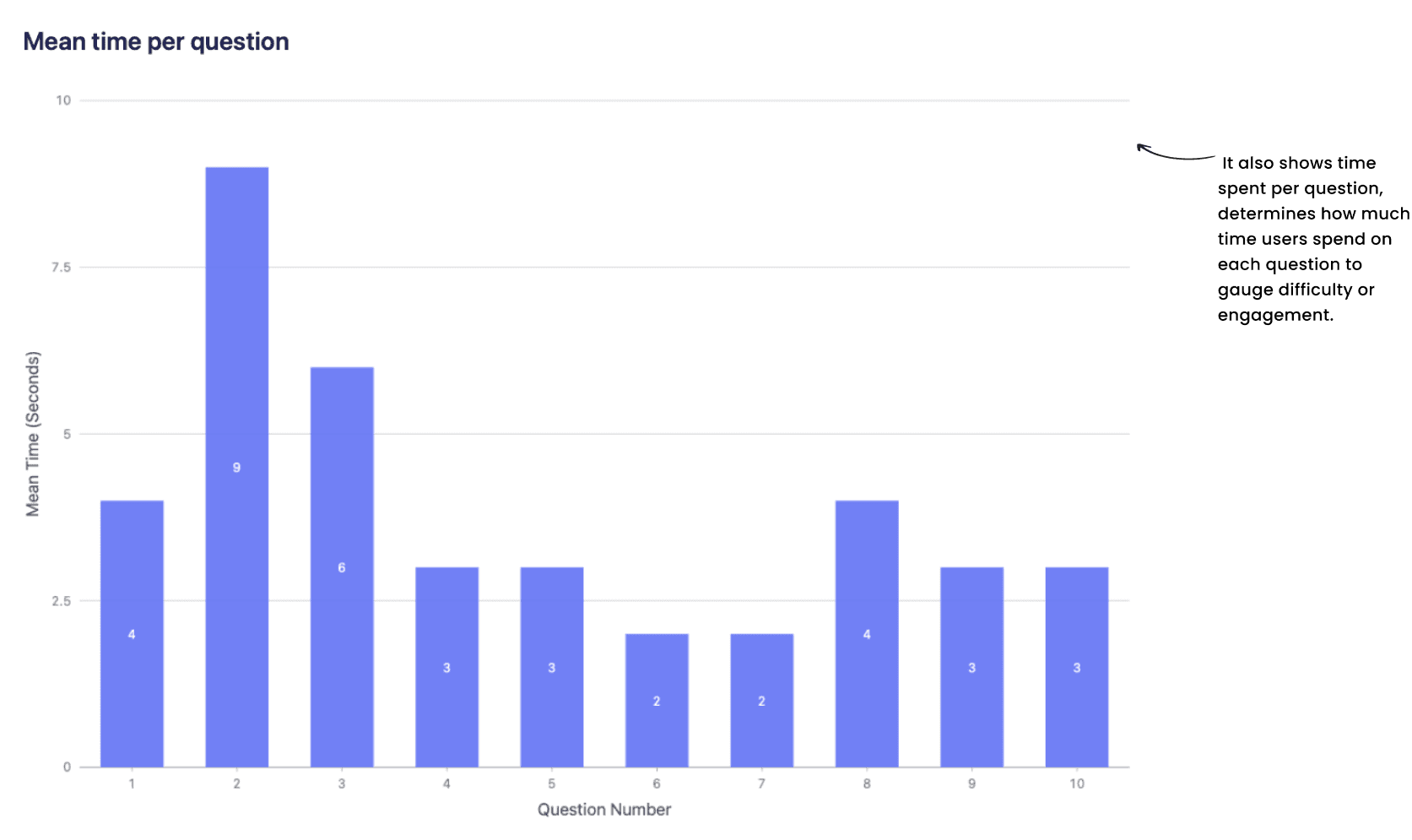 Mean time per question report