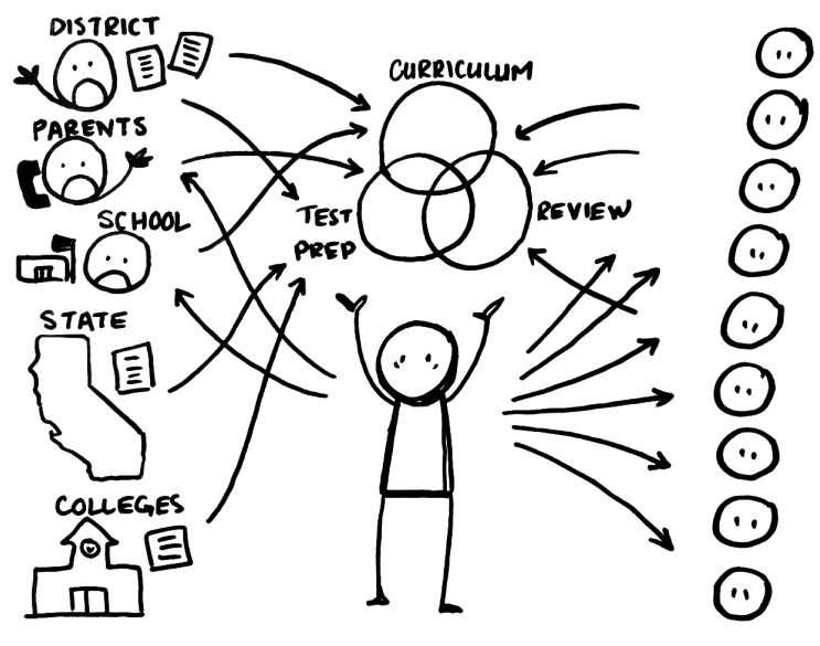 A diagram of user research