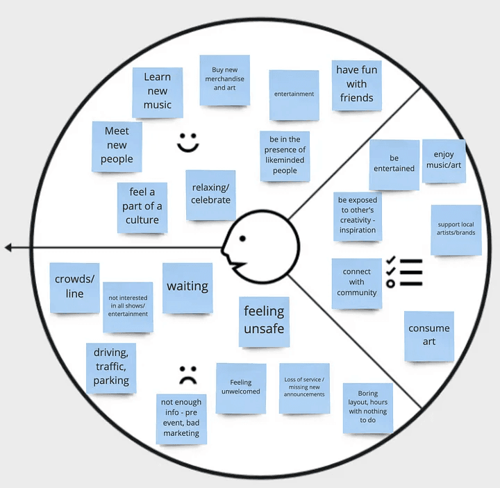 Stratagyzer’s Value Proposition Canvas
