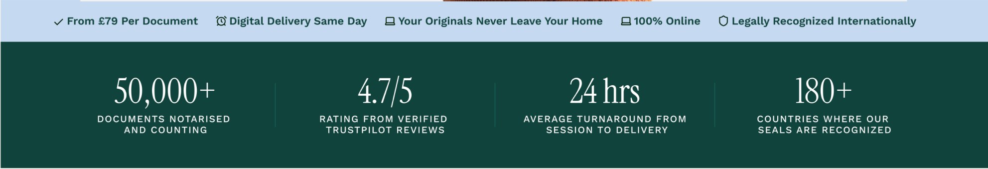 Proof bar: from £79, same-day delivery, originals never leave home, 100% online, and stats for documents, rating, turnaround and countries