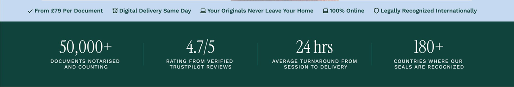 Proof bar: from £79, same-day delivery, originals never leave home, 100% online, and stats for documents, rating, turnaround and countries