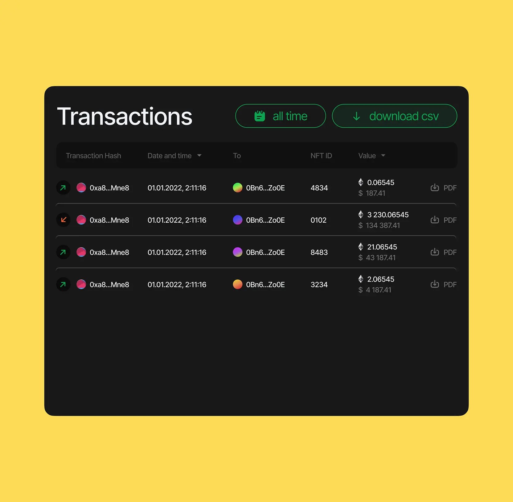Transactions table with hash, date, recipient, NFT ID, value in ETH and USD, and CSV and PDF export