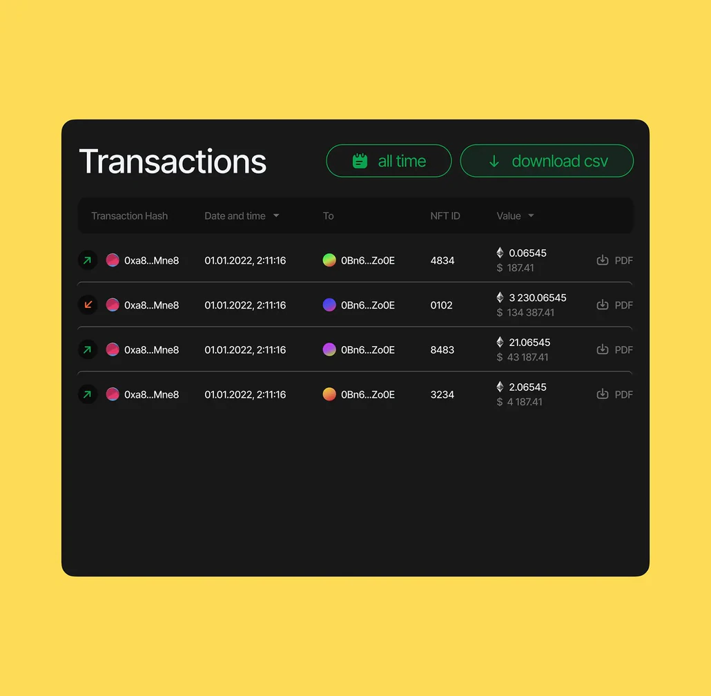 Transactions table with hash, date, recipient, NFT ID, value in ETH and USD, and CSV and PDF export