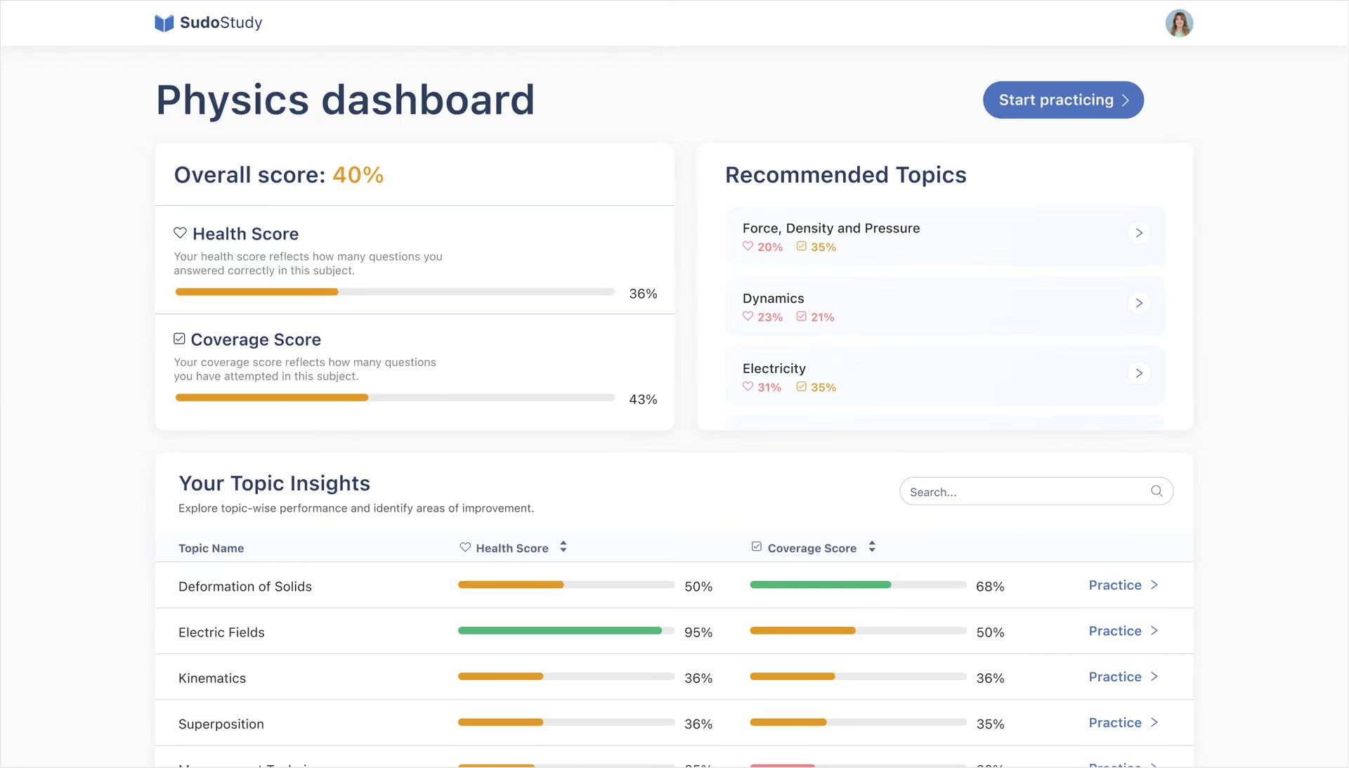 New Physics dashboard: overall score, Health and Coverage scores, recommended topics and a topic insights table with Practice links