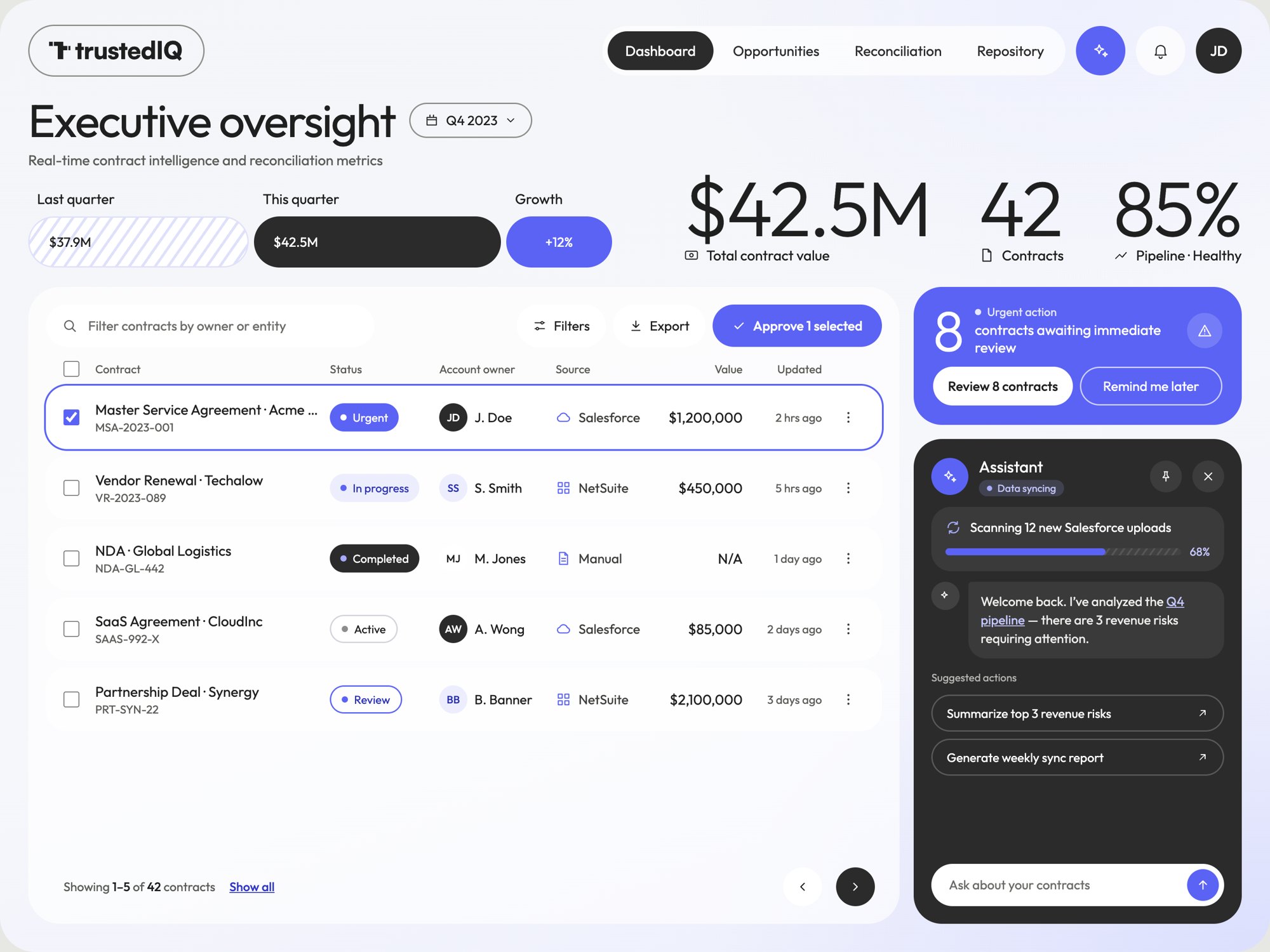 Executive oversight dashboard with total contract value, contracts, pipeline health, urgent actions and an AI assistant