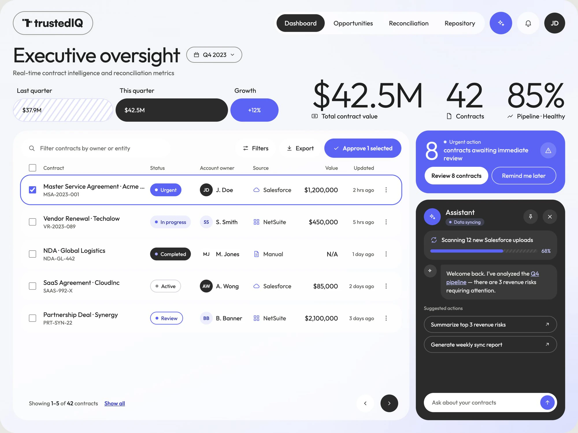 Executive oversight dashboard with total contract value, contracts, pipeline health, urgent actions and an AI assistant