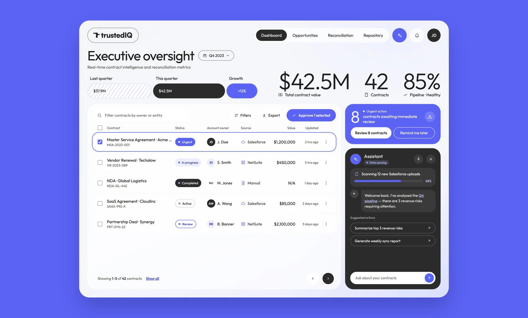 Hands holding a tablet showing the TrustedIQ executive dashboard